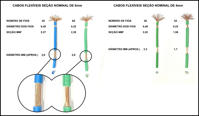 Imagem 1 – Comparação entre dois cabos vendidos com 6mm